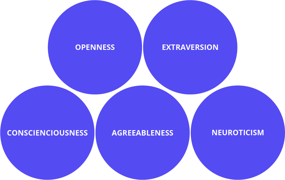 List of big five personality traits